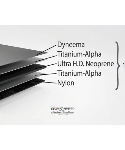 DiveSystem Solo N Dyneema Trockentauchanzug 18 DiveSystem Solo N Dyneema Trockentauchanzug Materialaufbau von DiveSystem