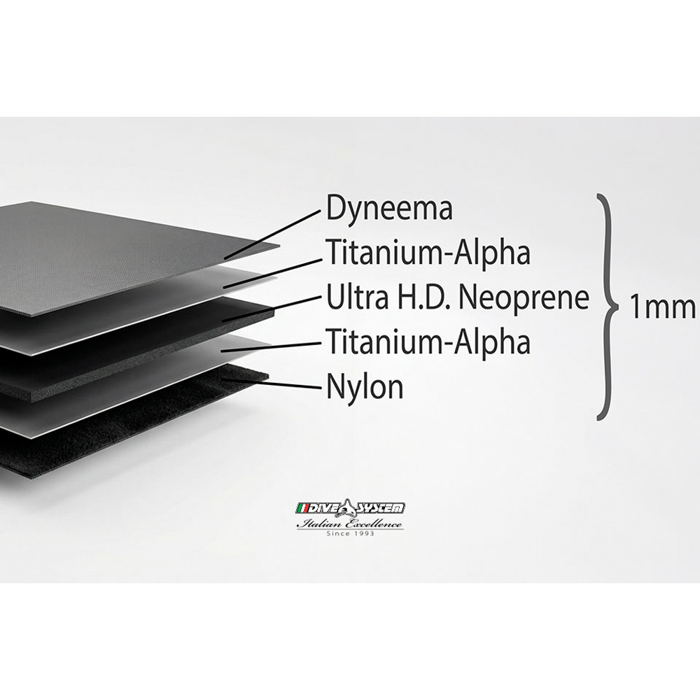 DiveSystem Solo N Dyneema Trockentauchanzug 7 DiveSystem Solo N Dyneema Trockentauchanzug Materialaufbau von DiveSystem